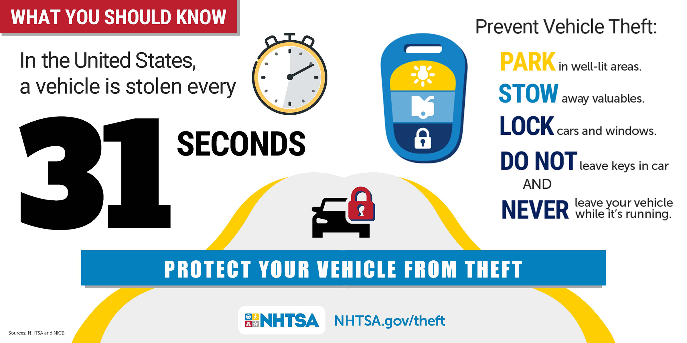 Text stats for vehicle thefts as mentioned in main article