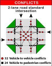 4-Way Intersection Conflict Diagram