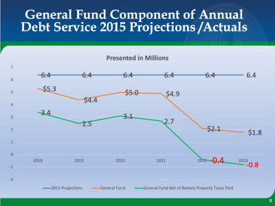 image of property tax chart