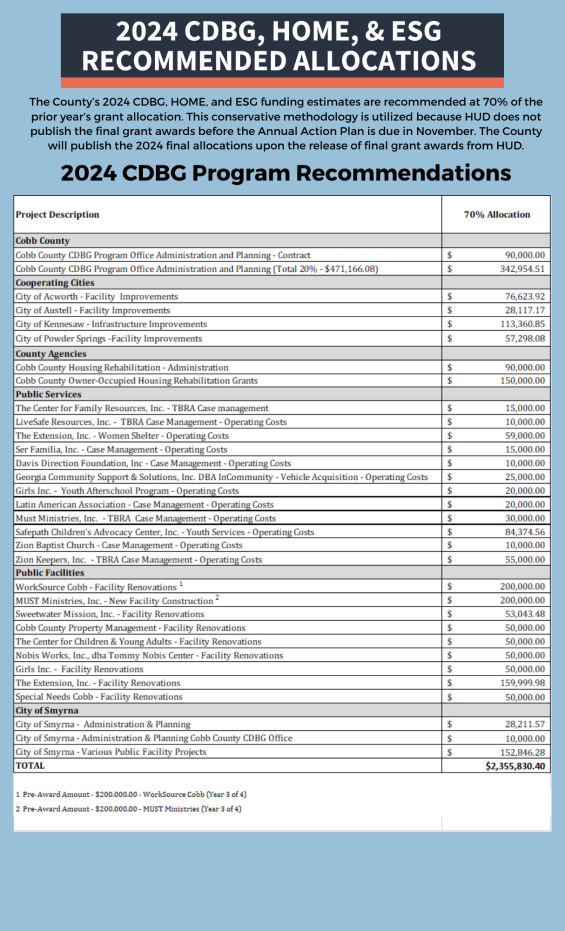 2024 CDBG, HOME, & ESG RECOMMENDED ALLOCATIONS - Page 1