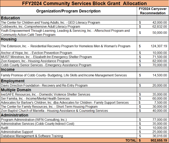 FFY 2024 CSBG Additional Allocation