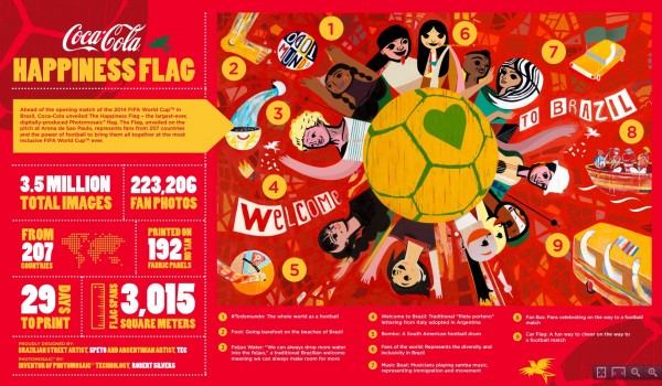 The Happiness Flag - FIFA Info Graphic