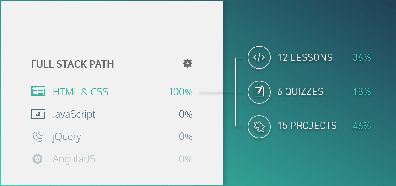 A Comprehensive Progress System Progress