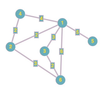 GN_THEORY Problem - CodeChef