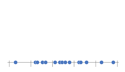 Scalable Data Visualization
