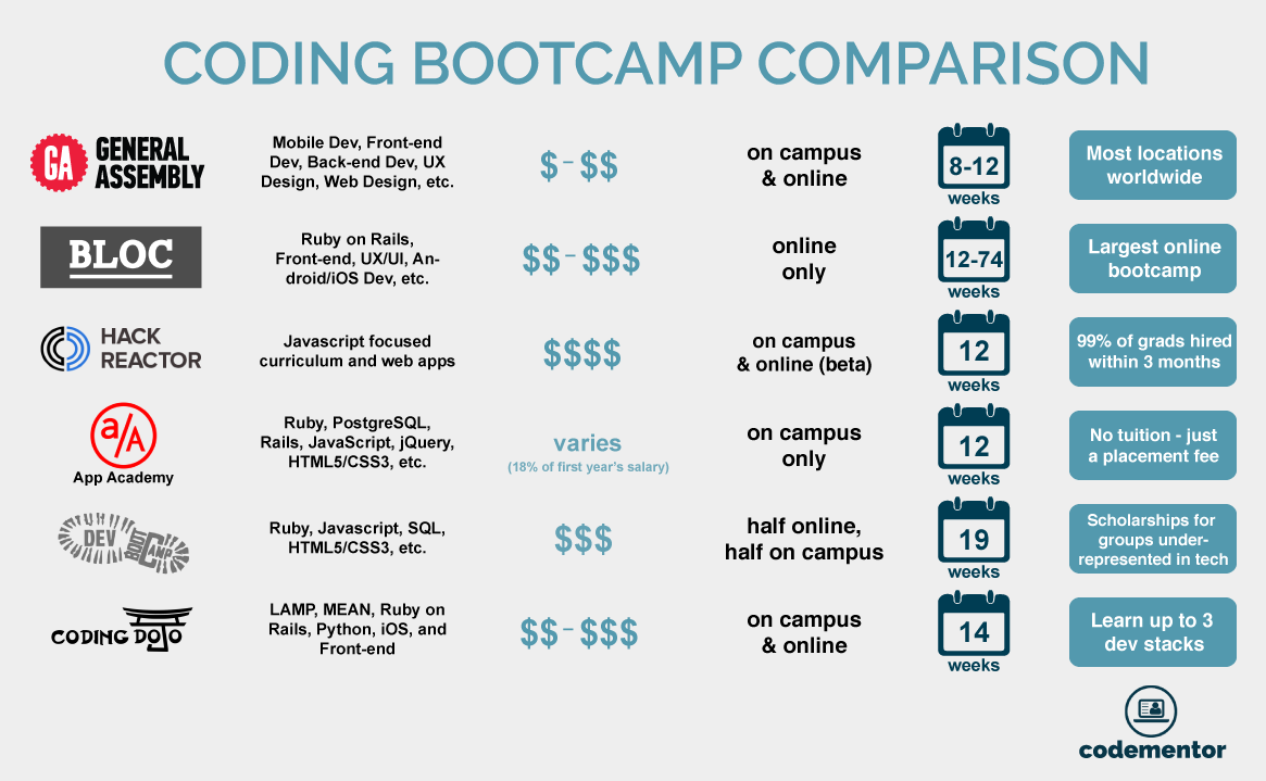 coding-bootcamp-comparison-codementor