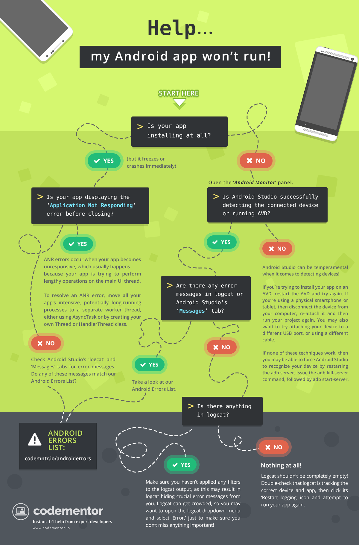 Infographic: 11 Most Common Android Errors and How to Fix Them | Codementor