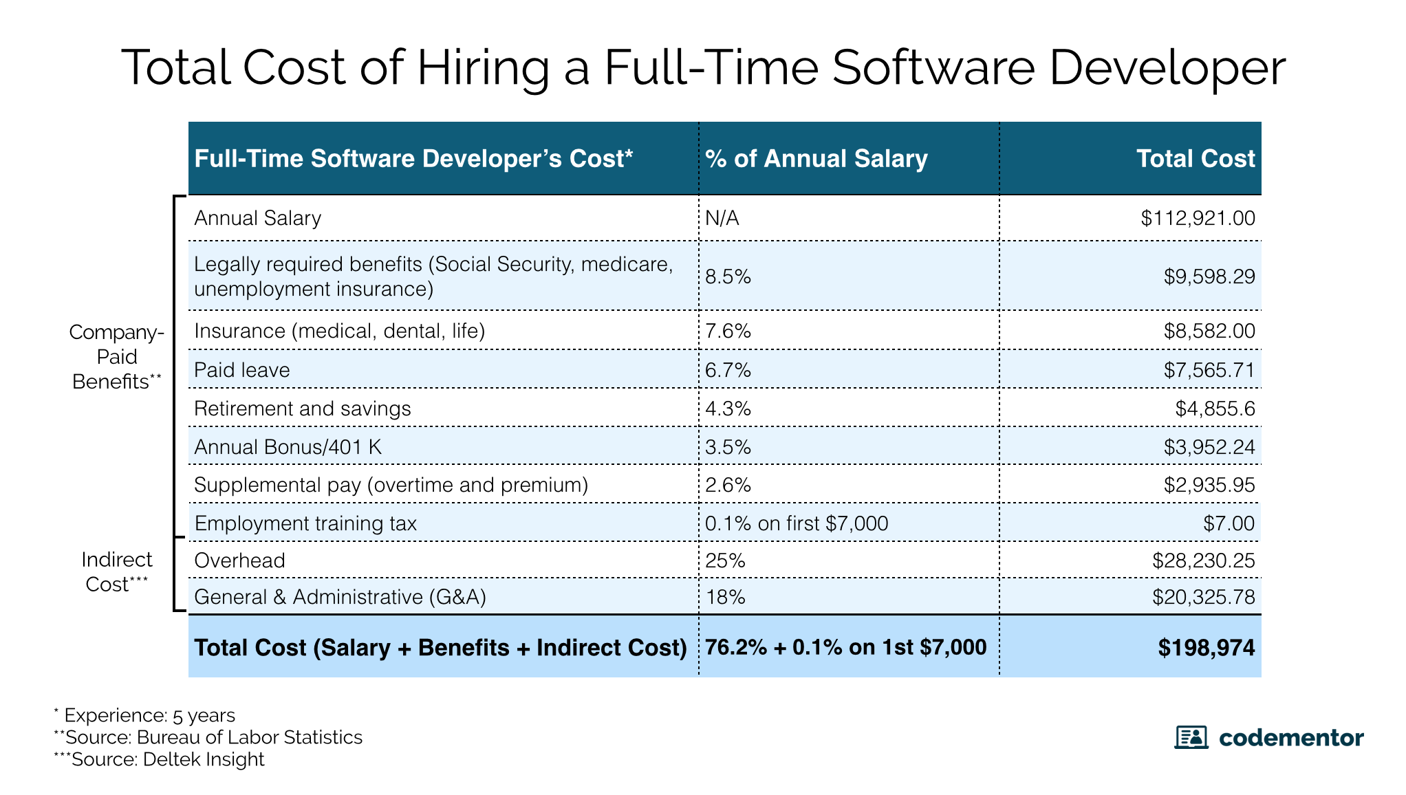 Software developer freelance jobs