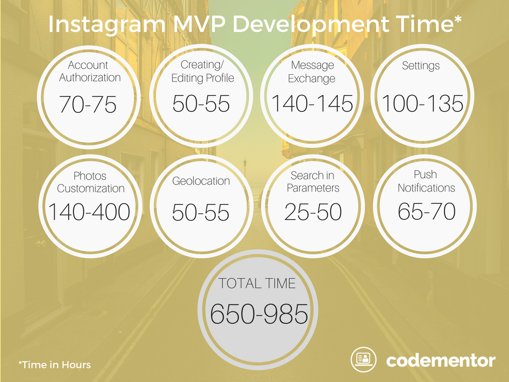 How Much Does it Cost to Make An App in 2017? | Codementor ...