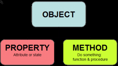 object-oriented programming