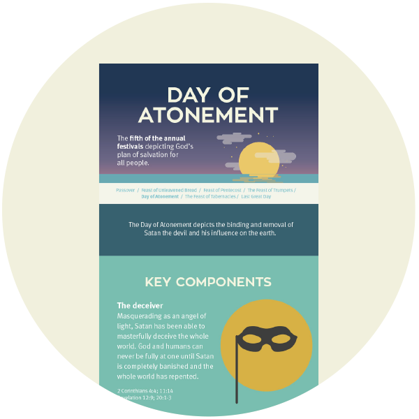 Infographic Day of Atonement Life, Hope & Truth