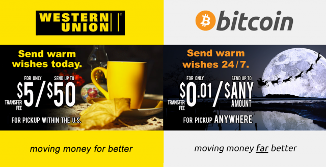 Exchange Bitcoin to Western Union USD