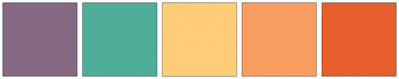 ColorCombo15463 with Hex Colors #866A83 #4FAE99 #FFCD78 #F99D60 #E75F2E