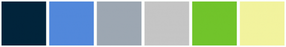 ColorCombo14549 with Hex Colors #01243B #5288DB #9DA7B2 #C5C5C5 #71C42B ...