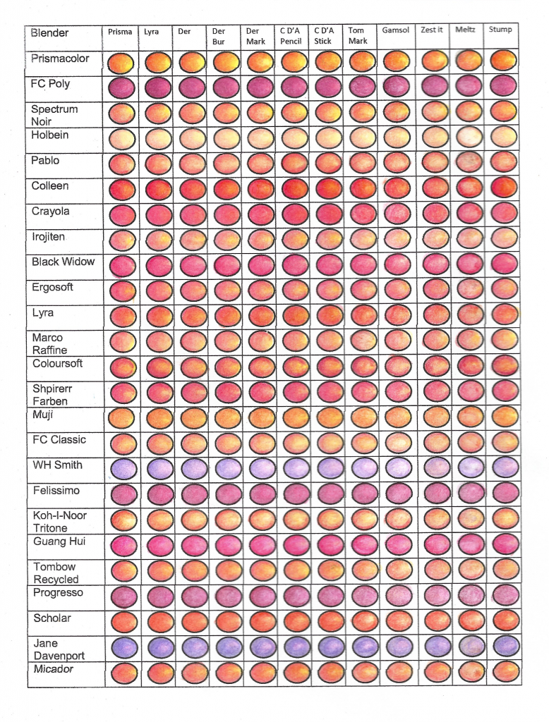 Best Blenders for Colored Pencils? Coloring Queen