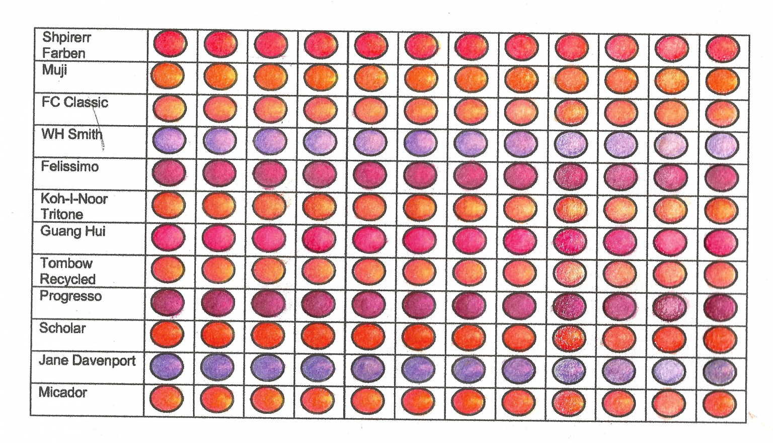 Best Blenders for Colored Pencils? Coloring Queen