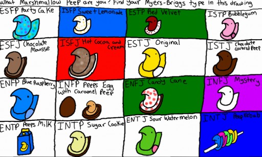 Colors Live Marshmallow Peep Mbti Chart By Monkfishlover