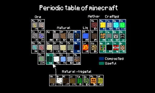 funny tee of t-shirt minecraft game elements video periodic table minecraft Pictures o periodic table funny fails 773848 minecraft of