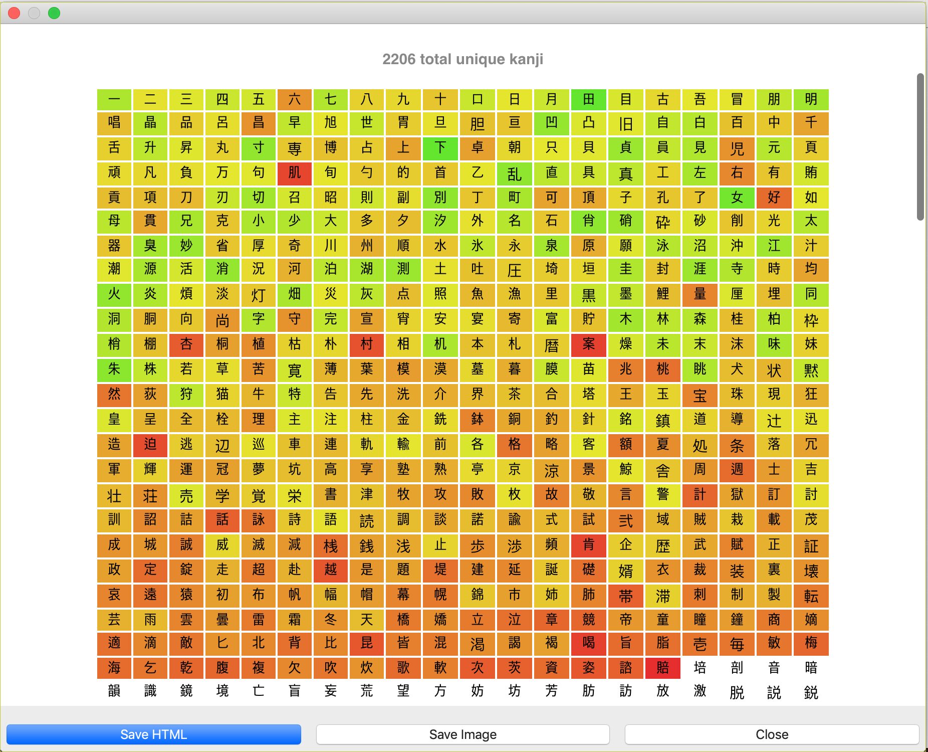 A grid showing kanji characters with a color background based on how long the current interval is