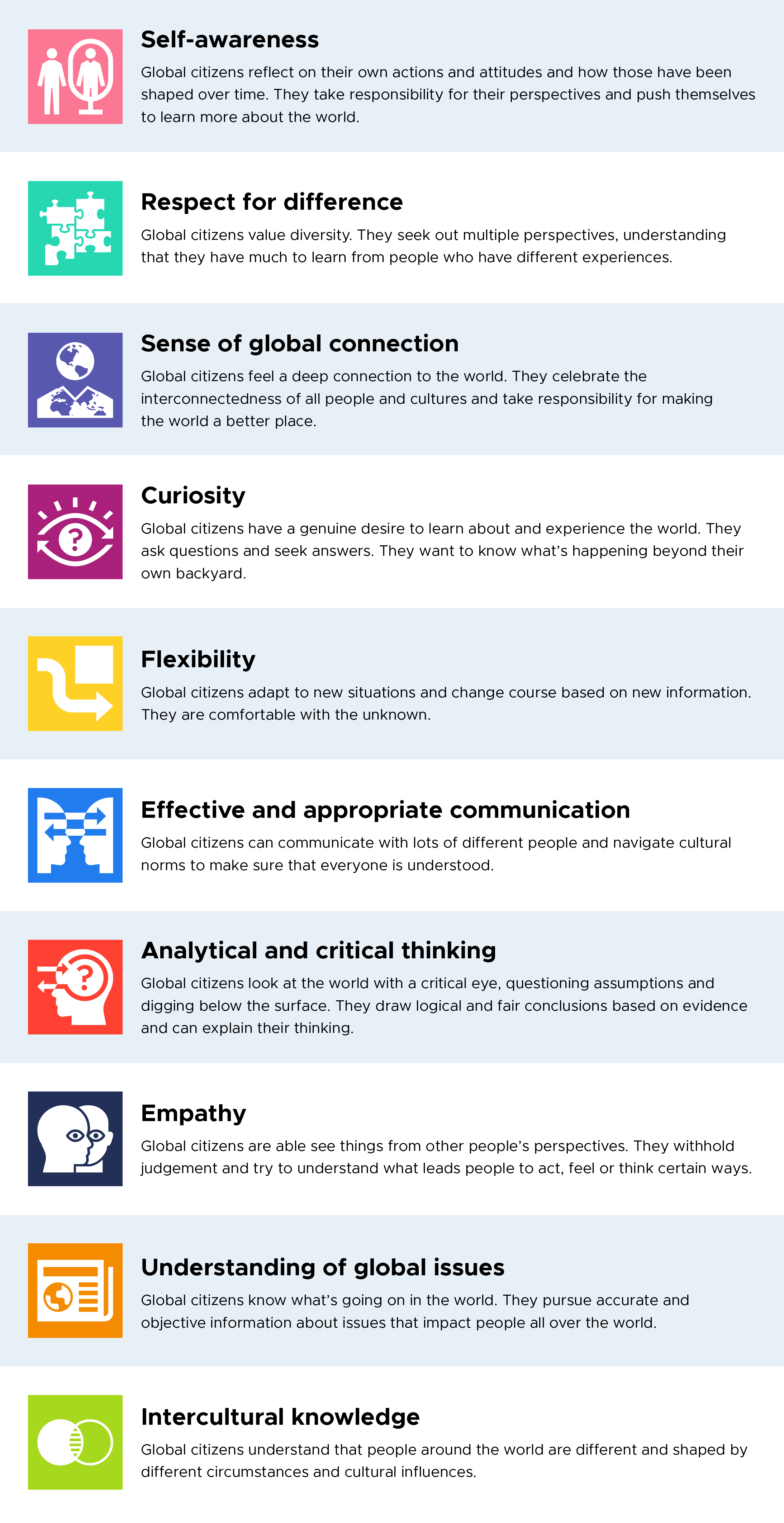 Competence of citizens Competence of citizens