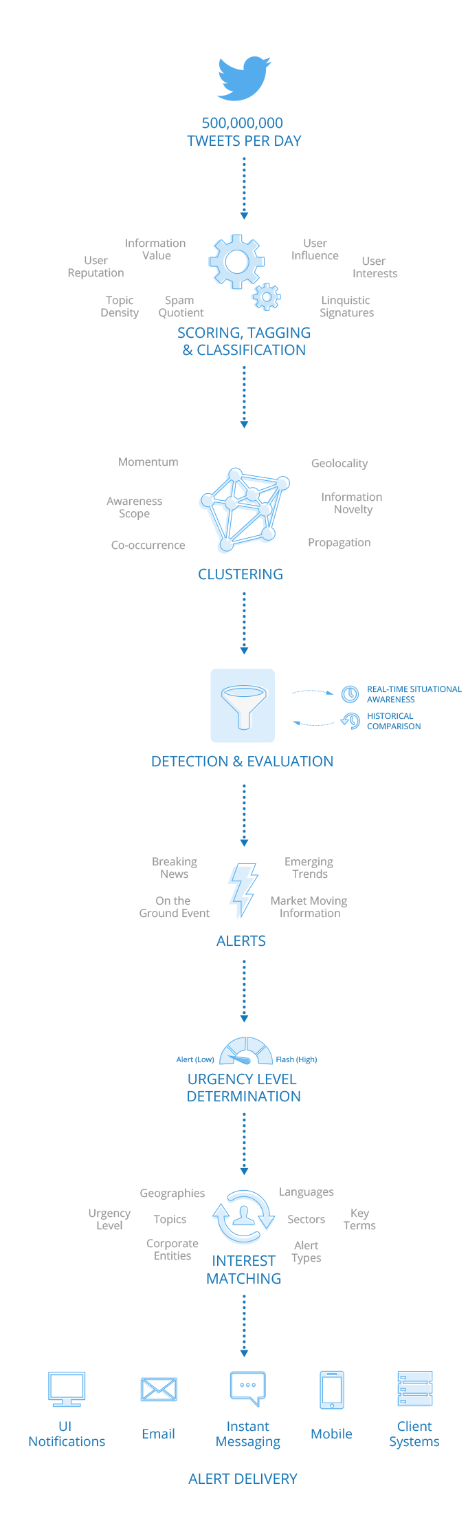 Dataminr_tech