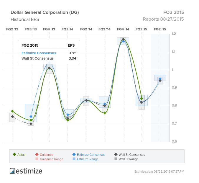 Retail Earnings Calls To Watch On Thursday Gamestop Dollar General