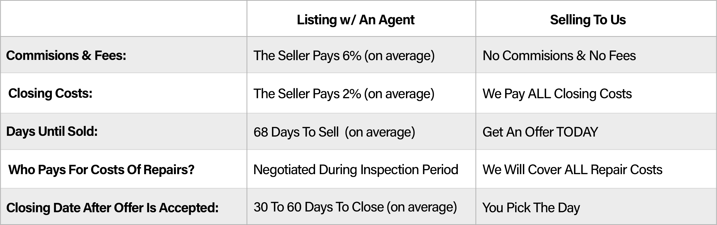 Selling-Vs-Us.jpg
