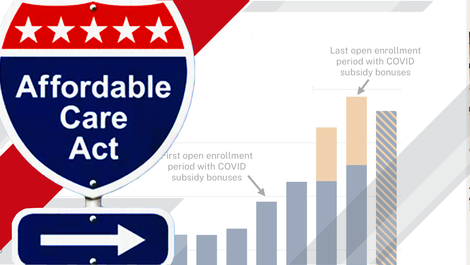 Impact of ACA Premium Payment Trends on Enrollment and Insurers