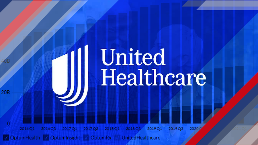 UnitedHealth Group Earnings Report: Market Anticipation and Strategic Insights