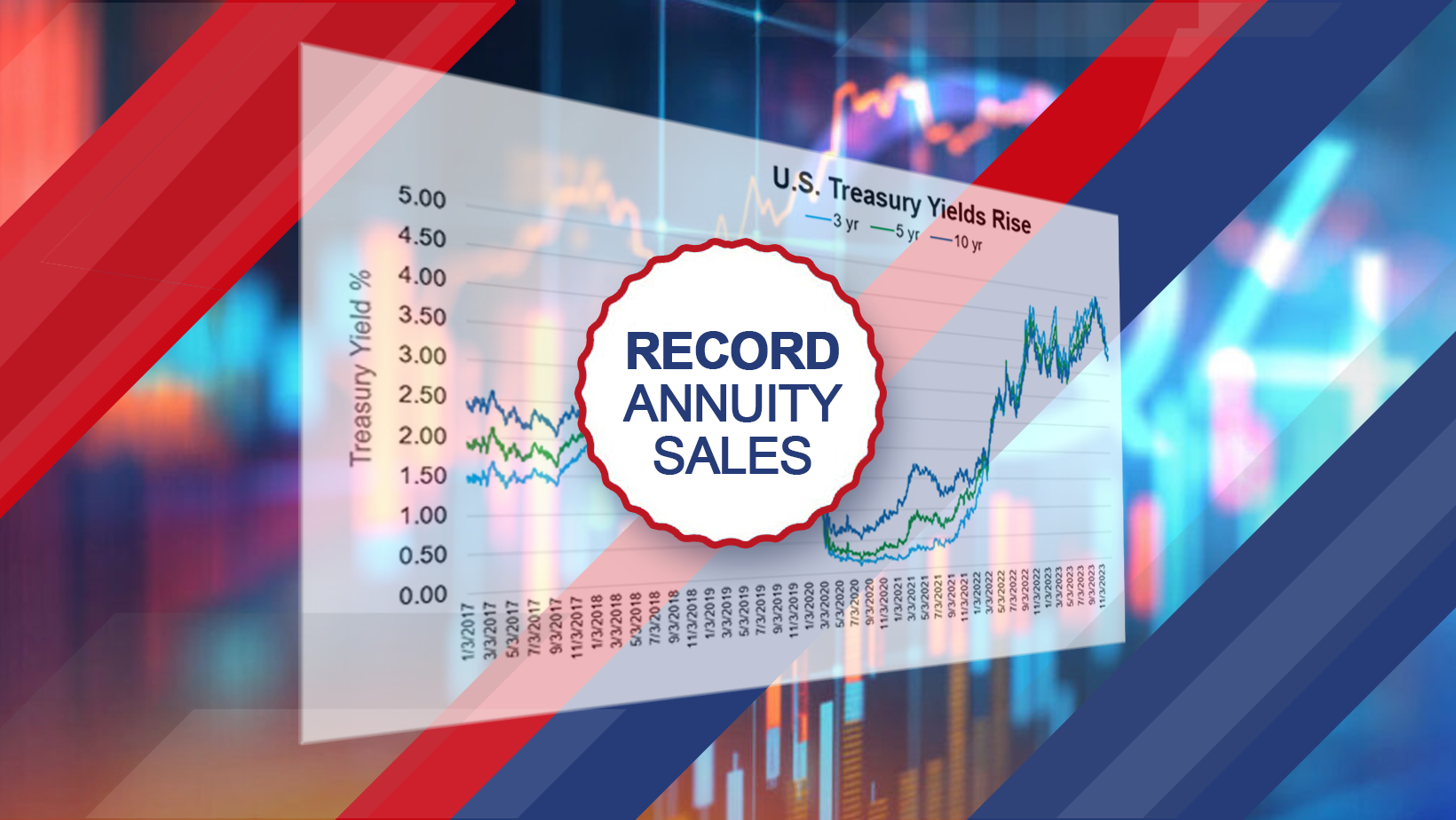 Rising Interest Rates Double Annuity Sales, Boosting Insurance Credit Demand