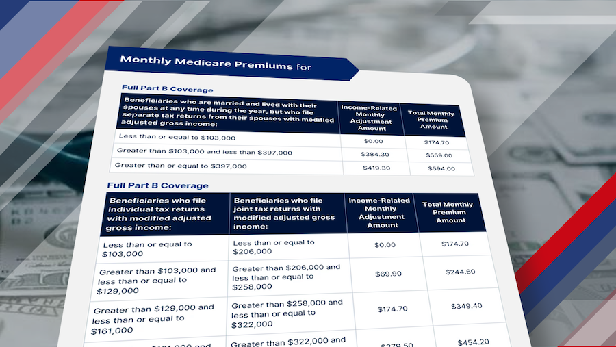 The Medicare Form That Could Save Eligible Retirees Hundreds Each Year