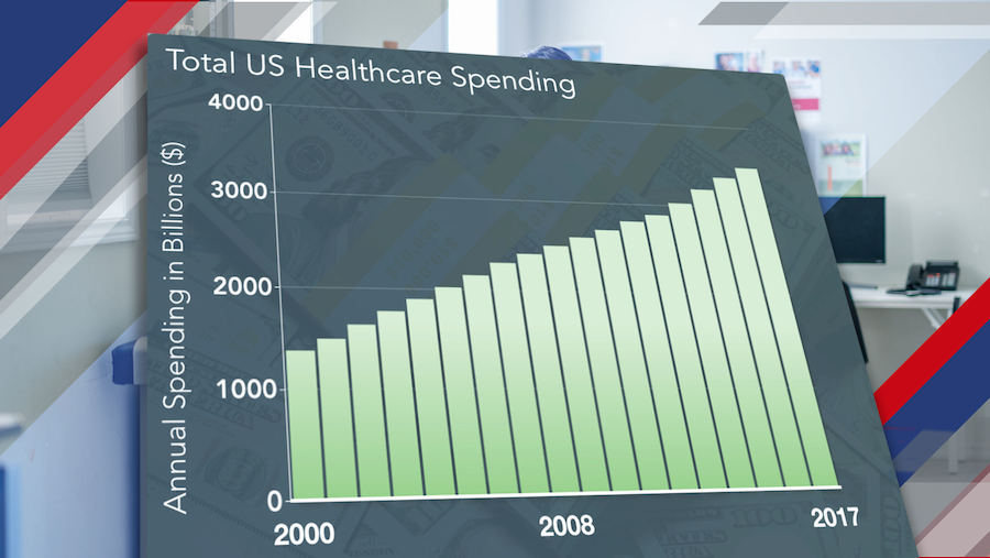 A Deep Dive On U.S. Healthcare Spending & Insurance Disparities