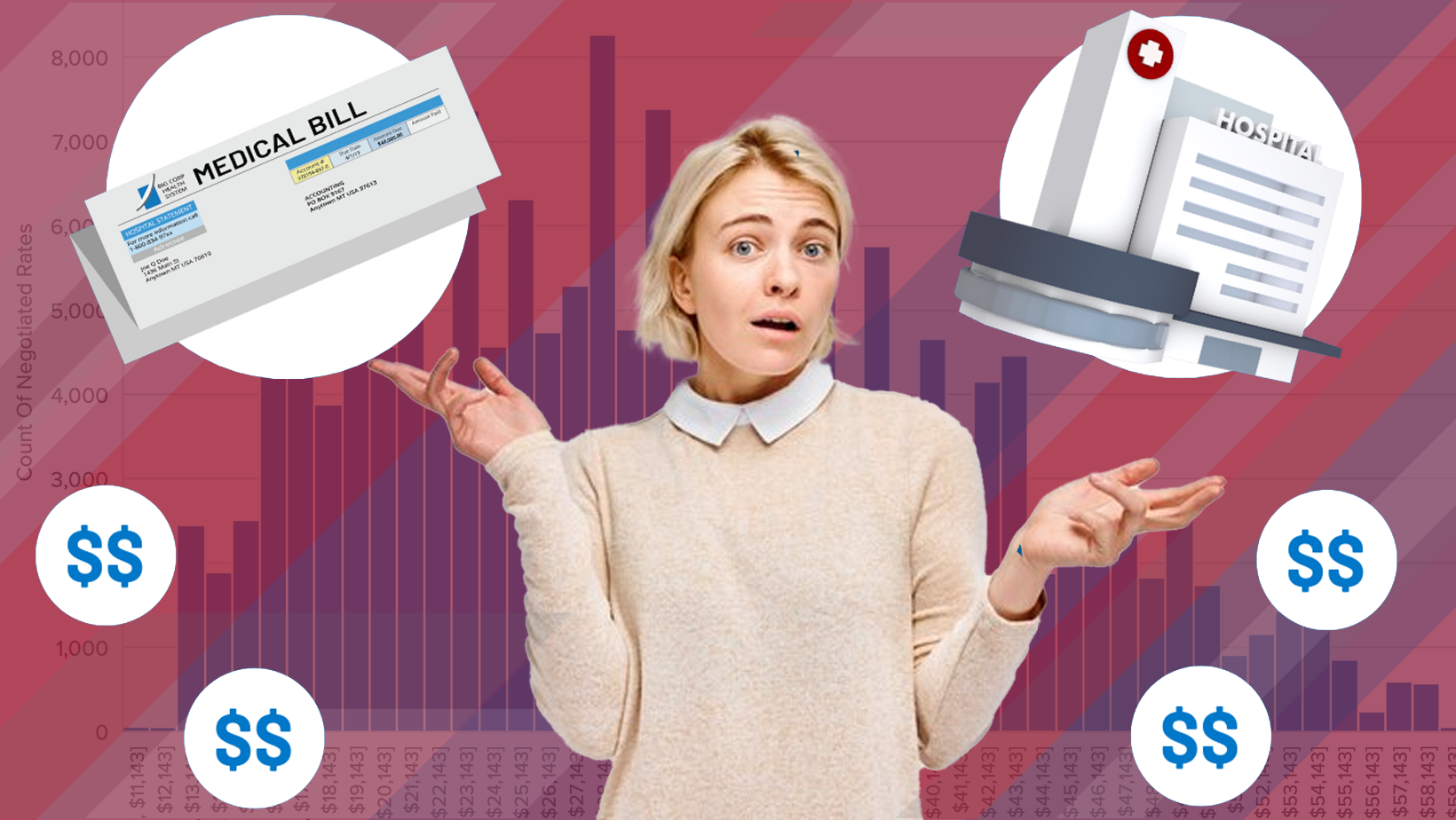 Proposed Rules for Price Transparency in U.S. Health Insurance Plans