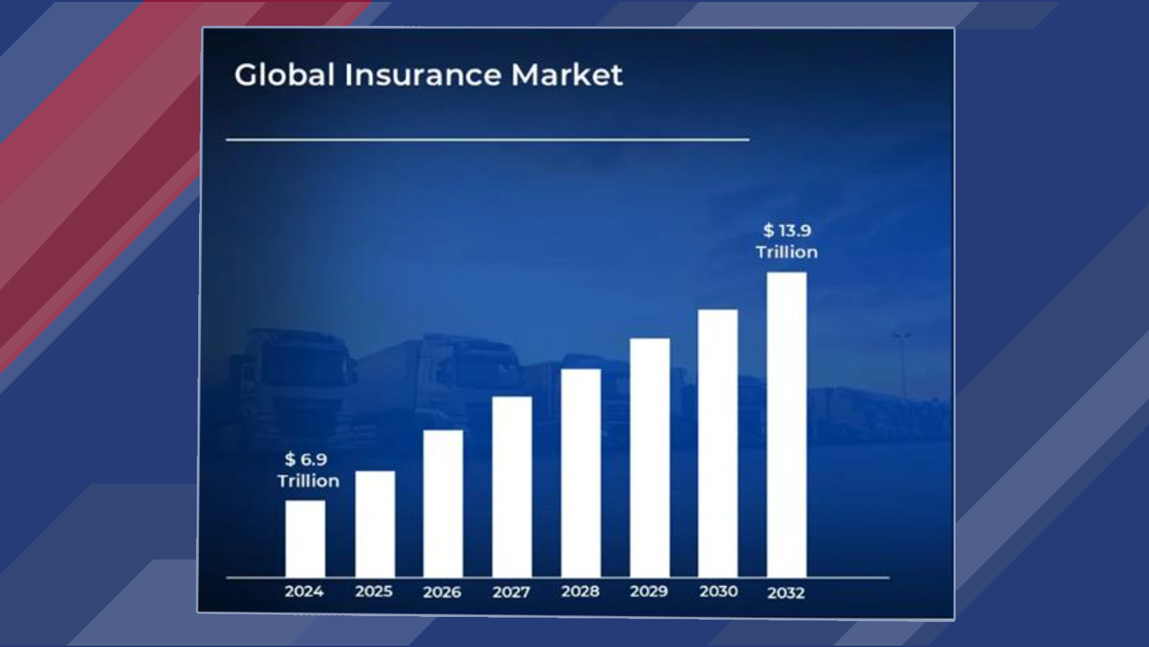 2026 Rankings: Largest Global Insurance Companies by Assets and NPW