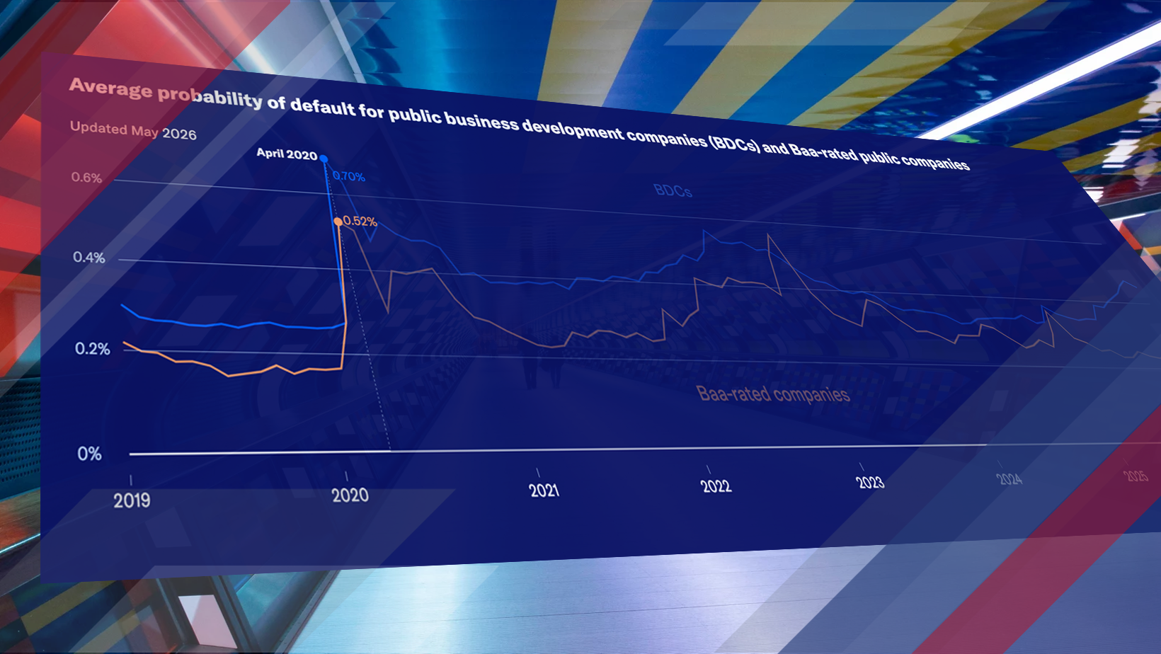 Turbulence in Private Credit and Its Impact on Insurers