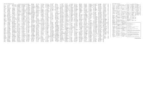 Index for Collins Cotswolds Map