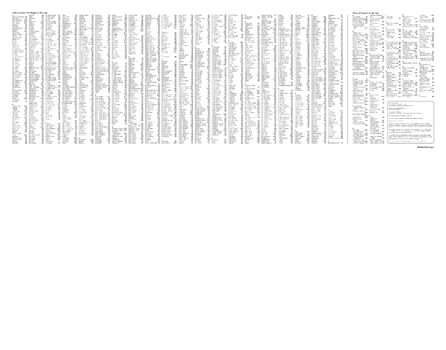 Index for Collins Devon Map