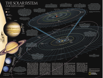 The Solar System: 2 sided