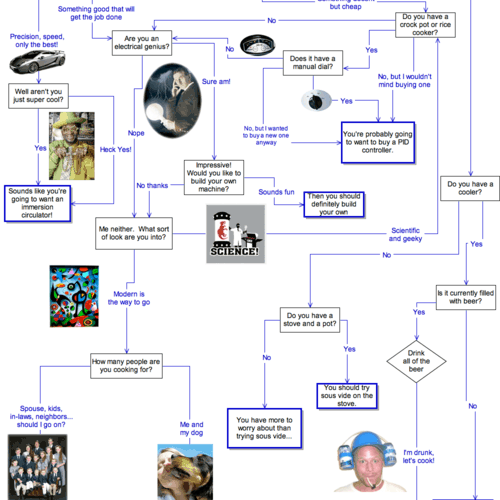 How to Pick Your Sous Vide Machine image