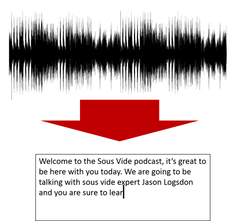 What are the Factors When Selecting a Transcription Service? image