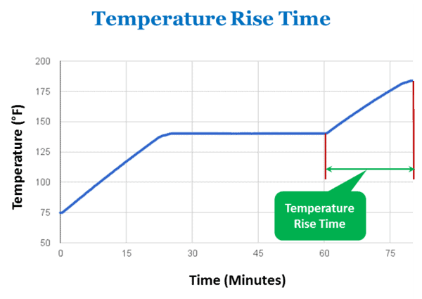 Temperature rise time.png