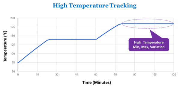 High temperature tracking.png