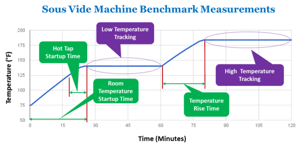 Benchmark measurements.png