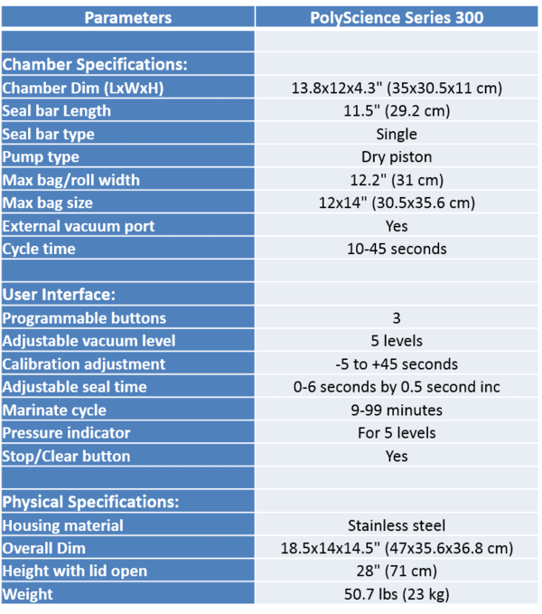Polyscience specifications.png