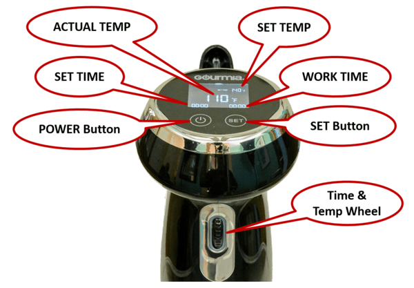 Gourmia Control Panel