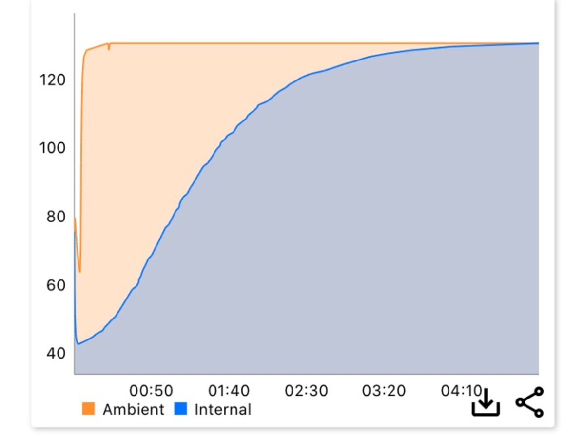 How meat heats sous vide 24.jpeg