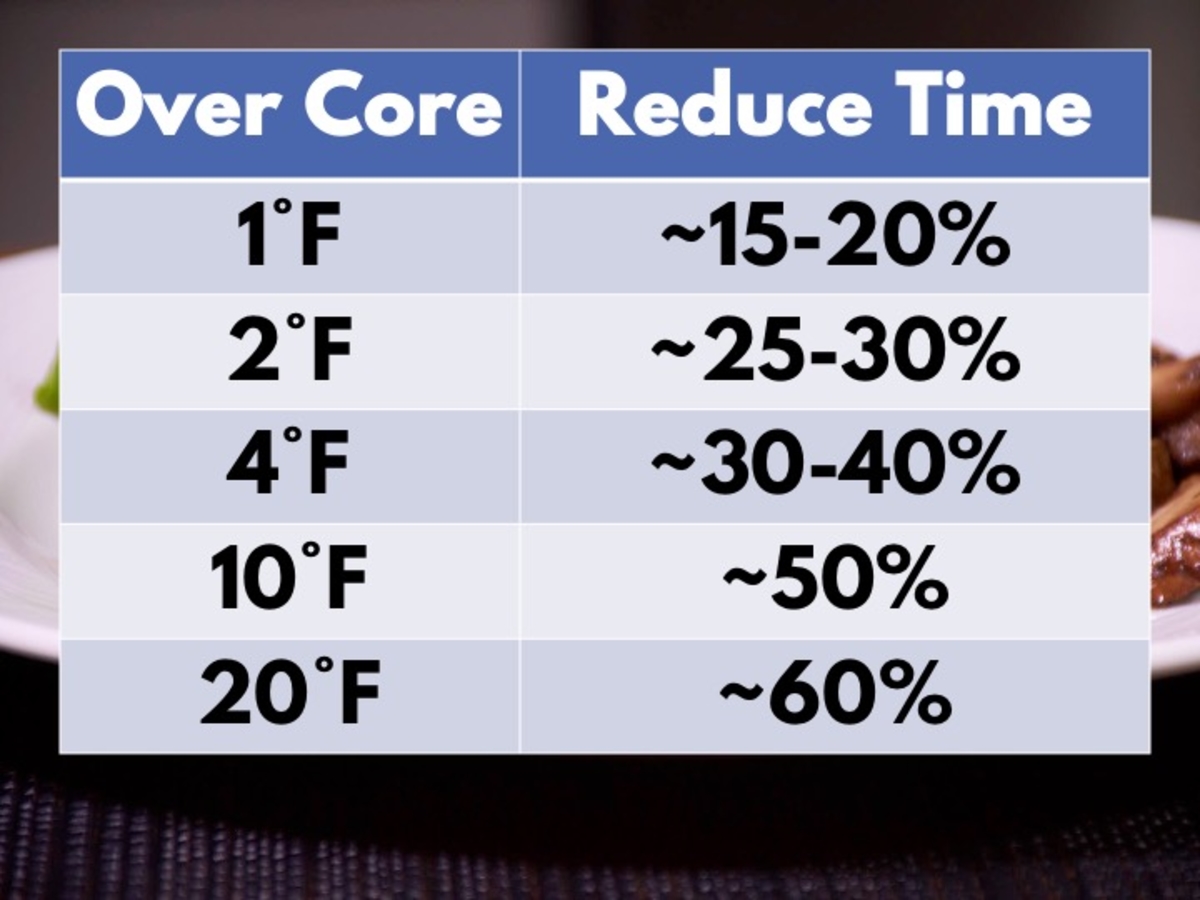 How meat heats sous vide 34.jpeg