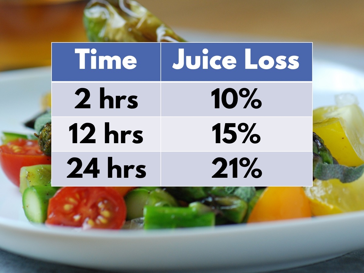 Sous vide temperature tentpoles 12.jpeg