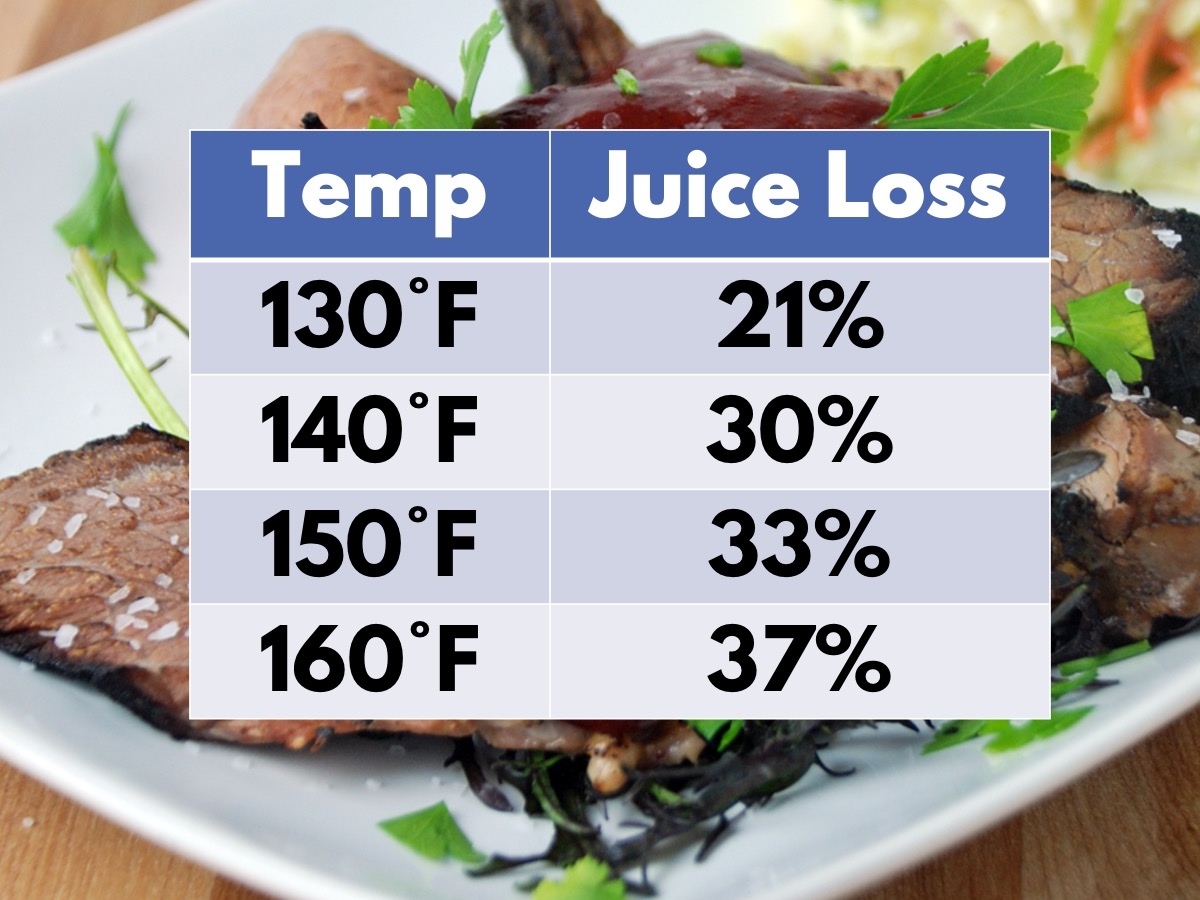Sous vide temperature tentpoles 16.jpeg