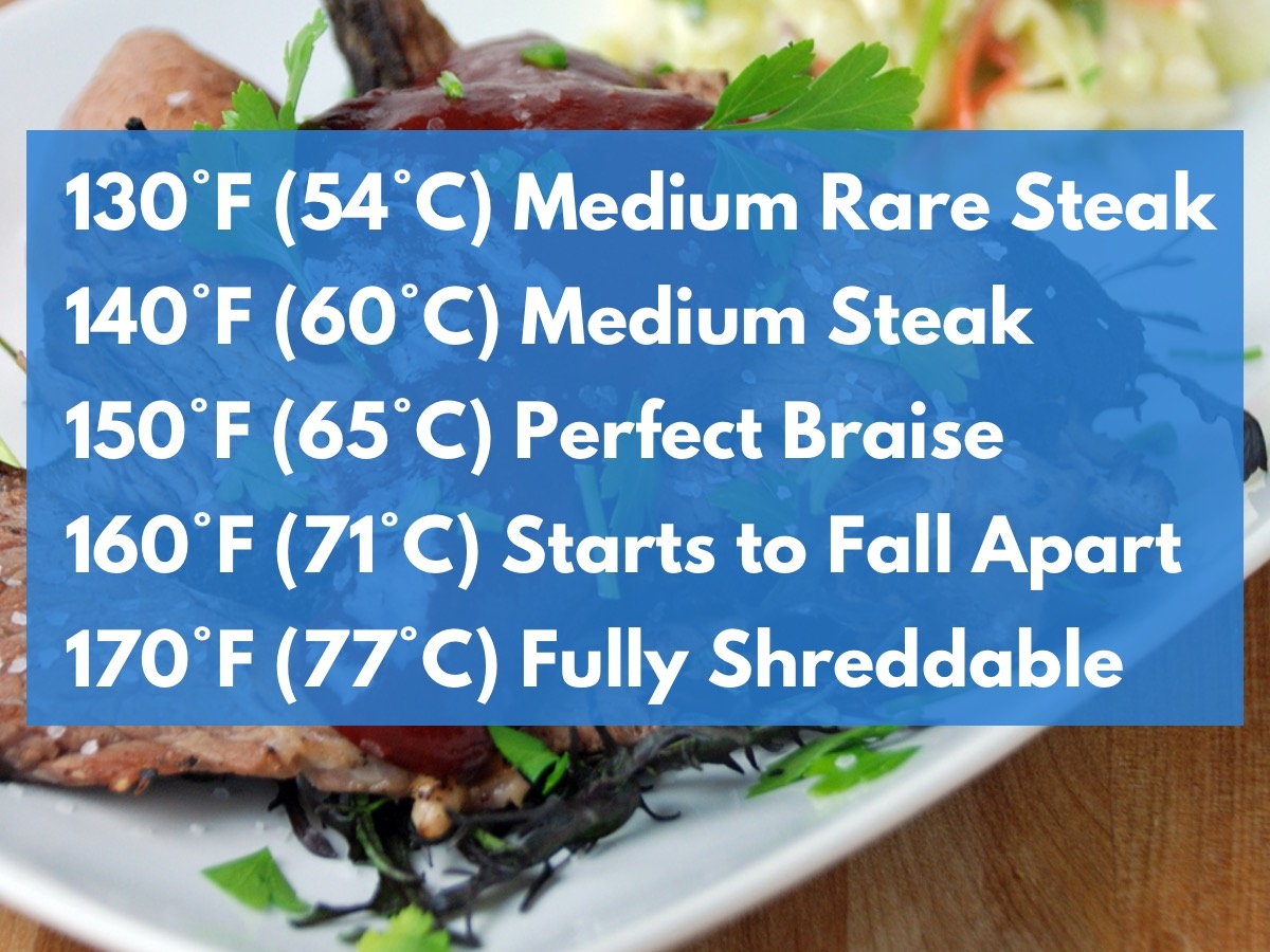 Sous vide temperature tentpoles 28.jpeg